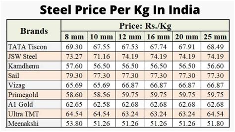 ms sheet rate per kg